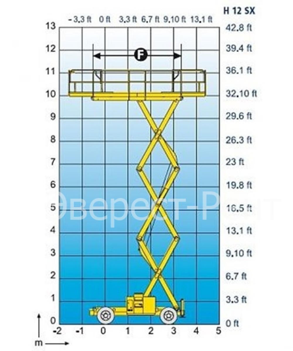 Арендовать аренда ножничного дизельного подъемник haulotte h 12 sx в Тюмени