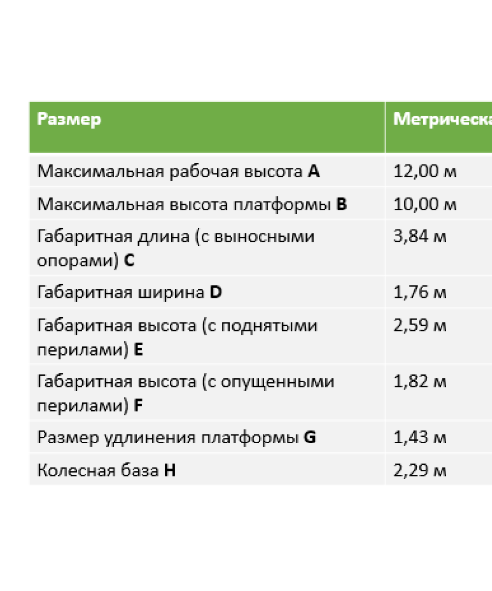 Арендовать аренда ножничного электрического подъемника dingli jcpt1218dc в Тюмени