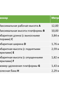Арендовать аренда ножничного электрического подъемника dingli jcpt1218dc в Тюмени